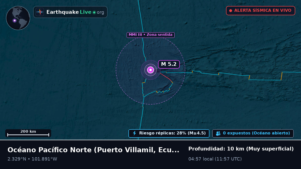 Océano Pacífico Norte (Ecuador)