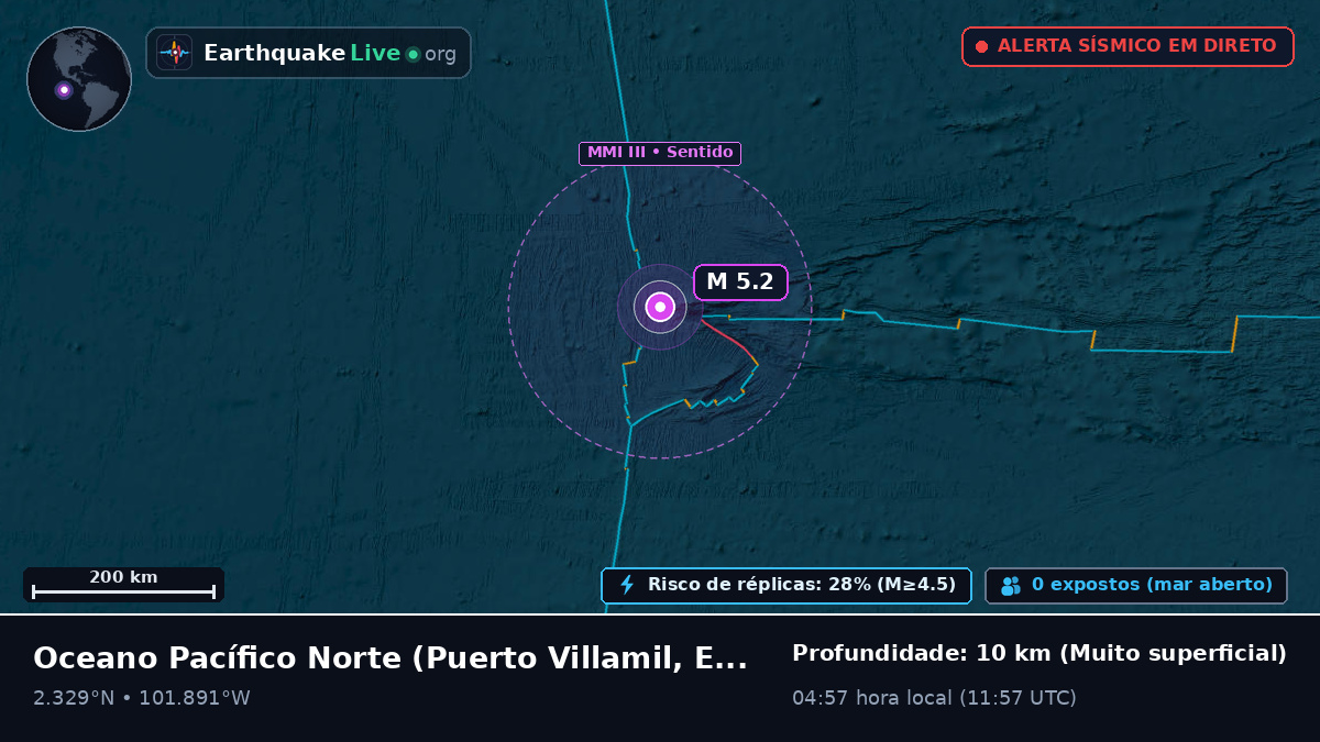 Oceano Pacífico Norte (Equador)