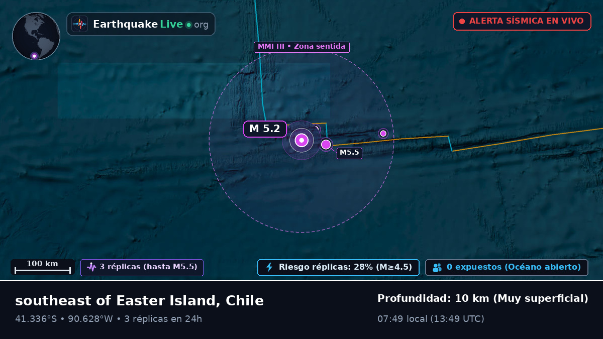 Océano Pacífico Sur (Chile)