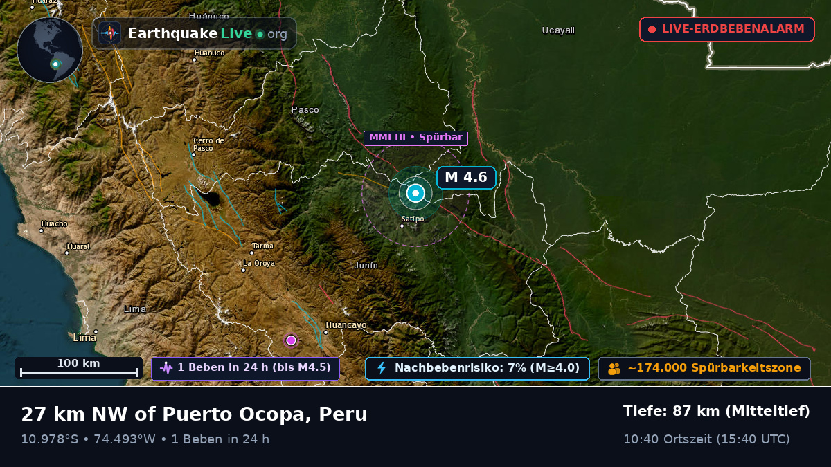 Junín, Peru