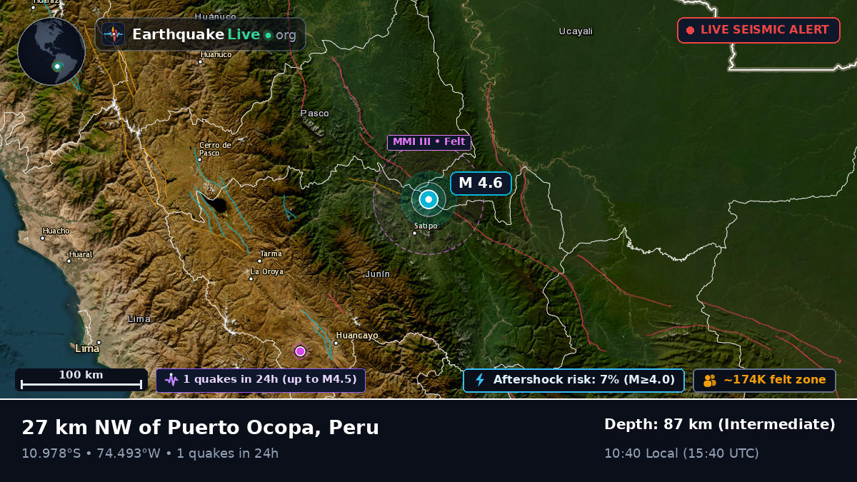 Junín, Peru
