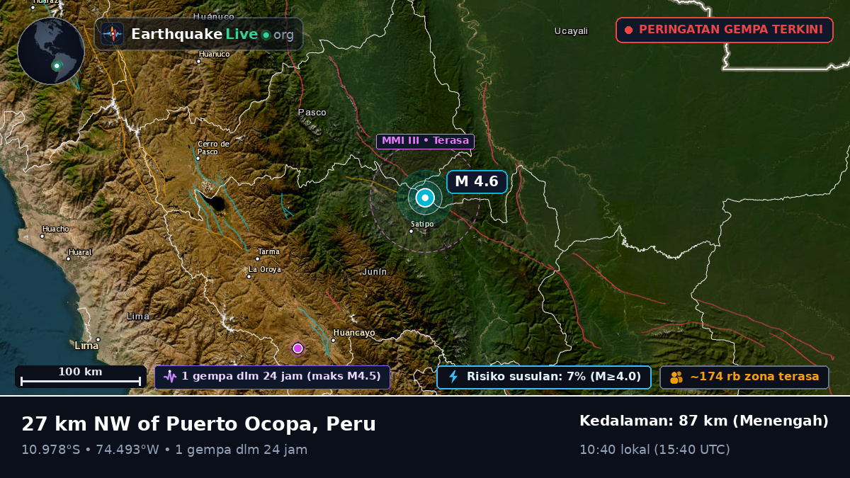Junín, Peru
