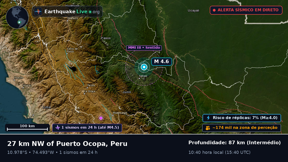 Junín, Peru