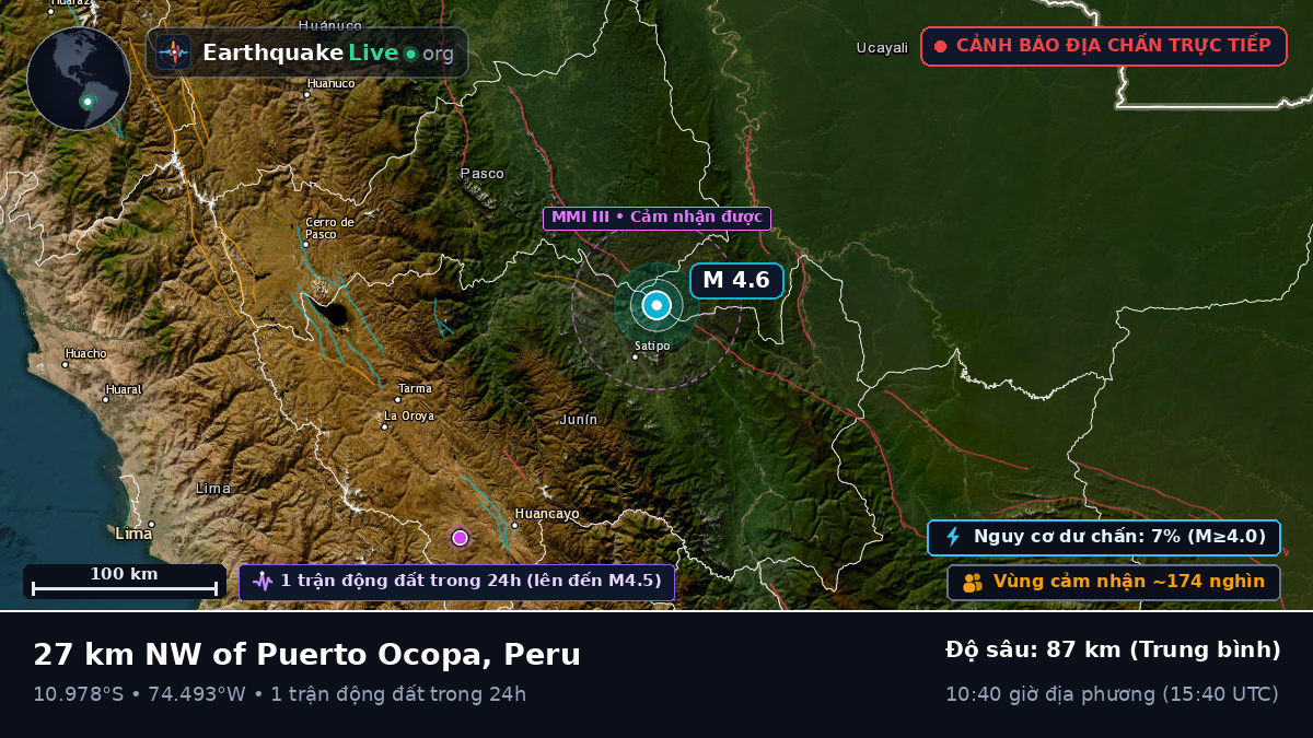 Junín, Peru