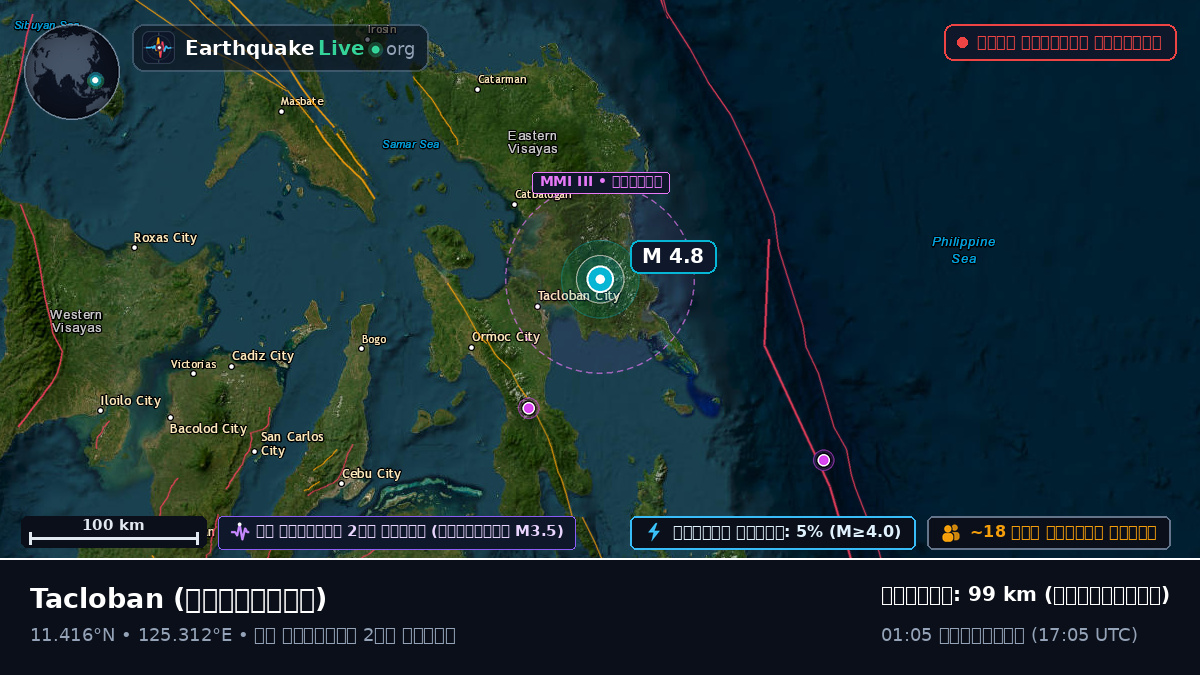 Leyte, ফিলিপাইন