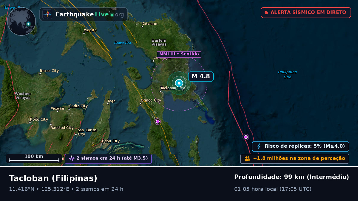 Leyte, Filipinas