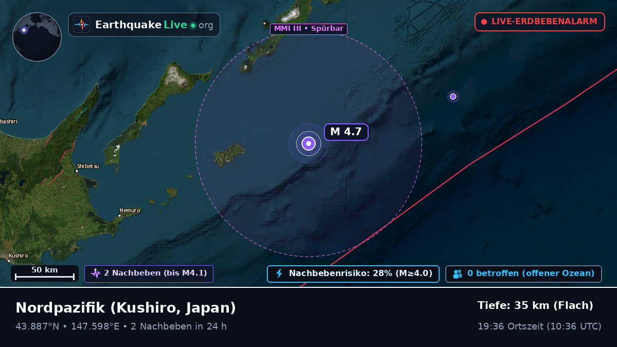 Nordpazifik (Japan)
