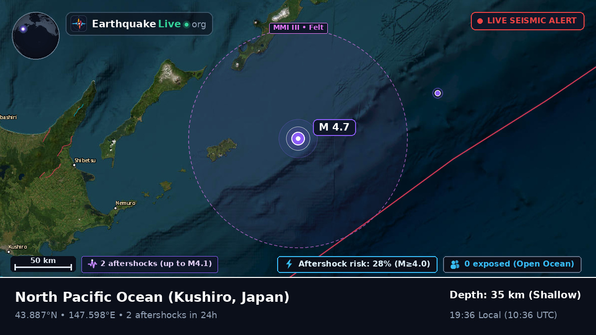 North Pacific Ocean (Japan)