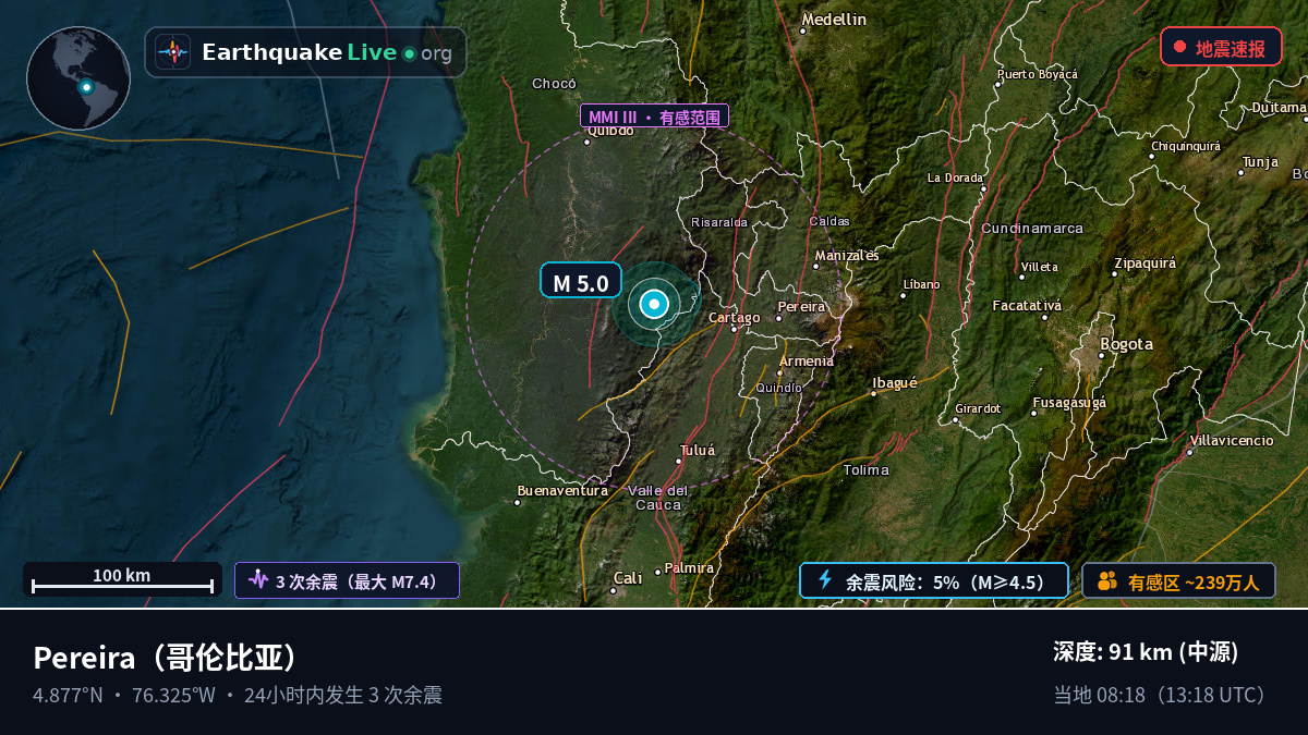 Risaralda, 哥伦比亚