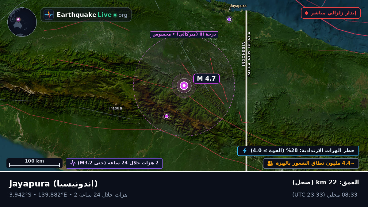 Papua, إندونيسيا