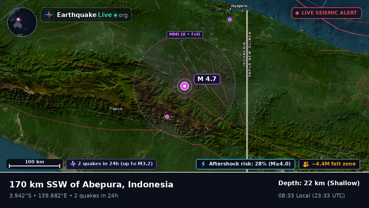 Papua, Indonesia
