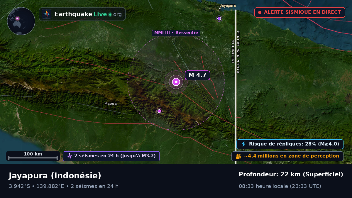 Papua, Indonésie