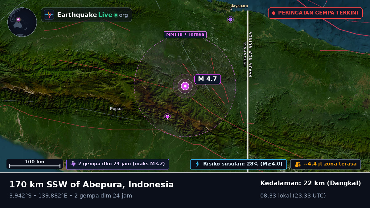 Papua, Indonesia