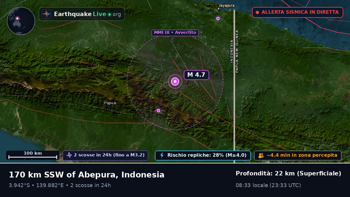 Papua, Indonesia