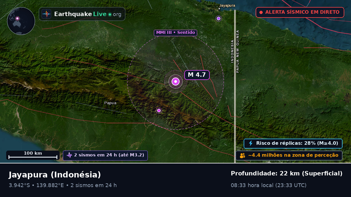 Papua, Indonésia