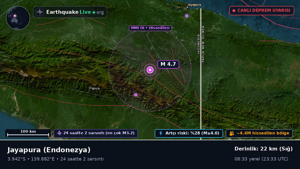 Papua, Endonezya