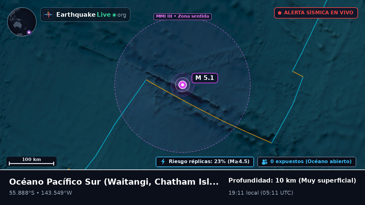 Océano Pacífico Sur (Chatham Islands)