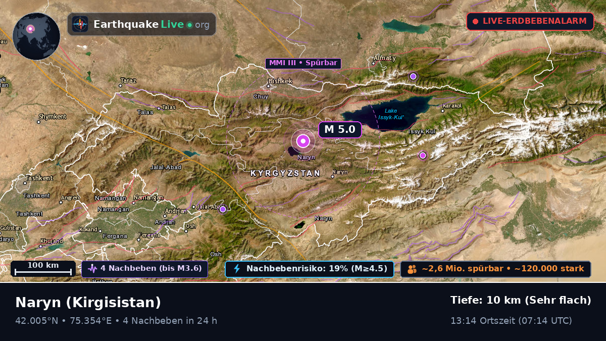 Naryn, Kirgisistan