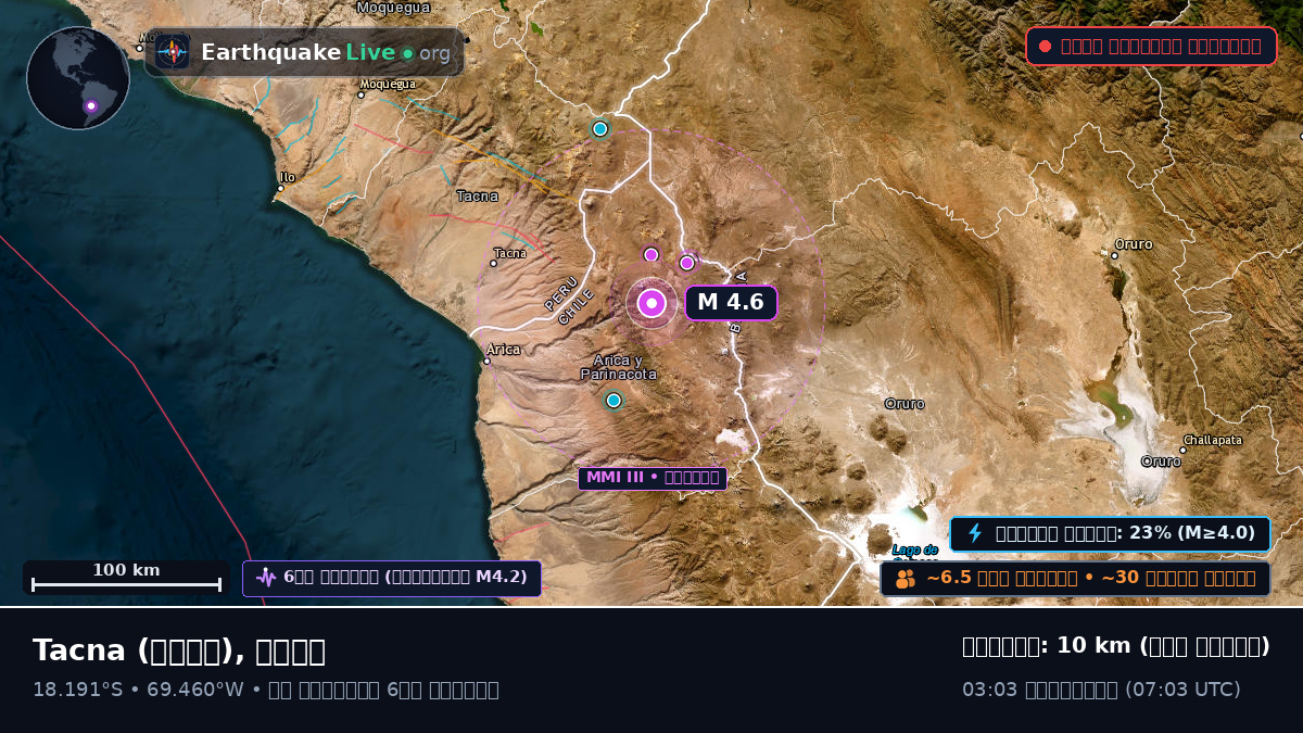 Tacna, পেরু
