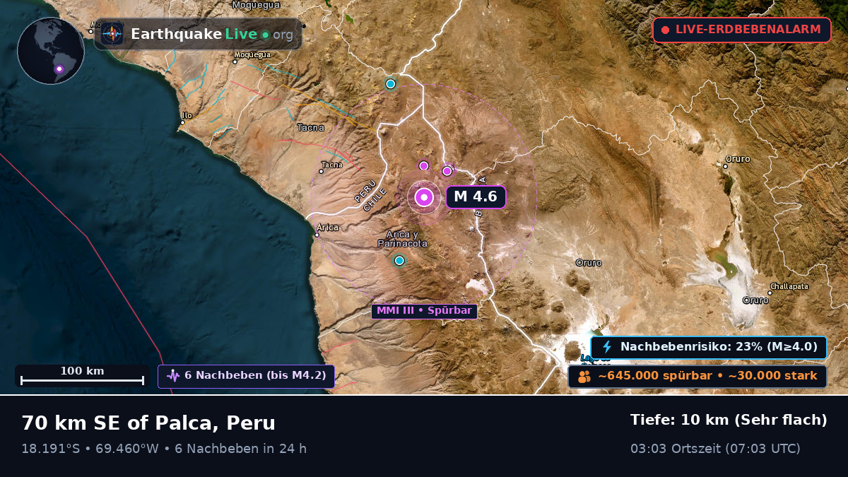 Tacna, Peru