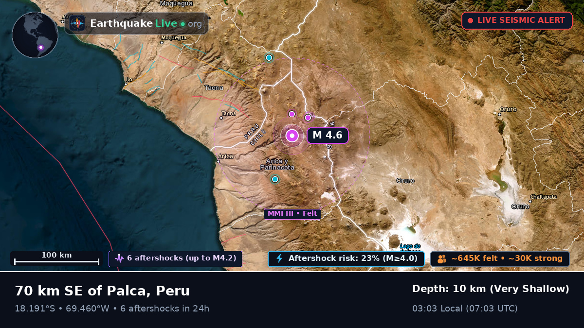 Tacna, Peru