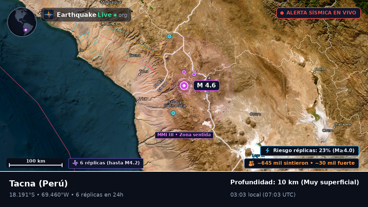 Tacna, Perú