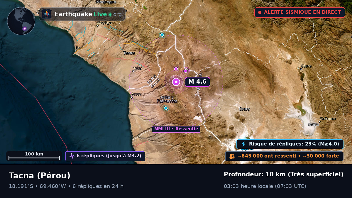 Tacna, Pérou
