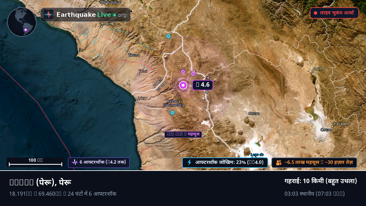 Tacna, पेरू