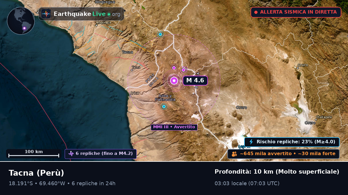 Tacna, Perù
