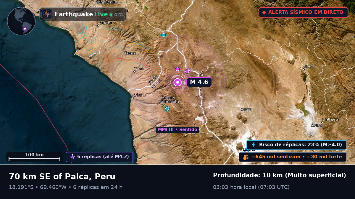 Tacna, Peru
