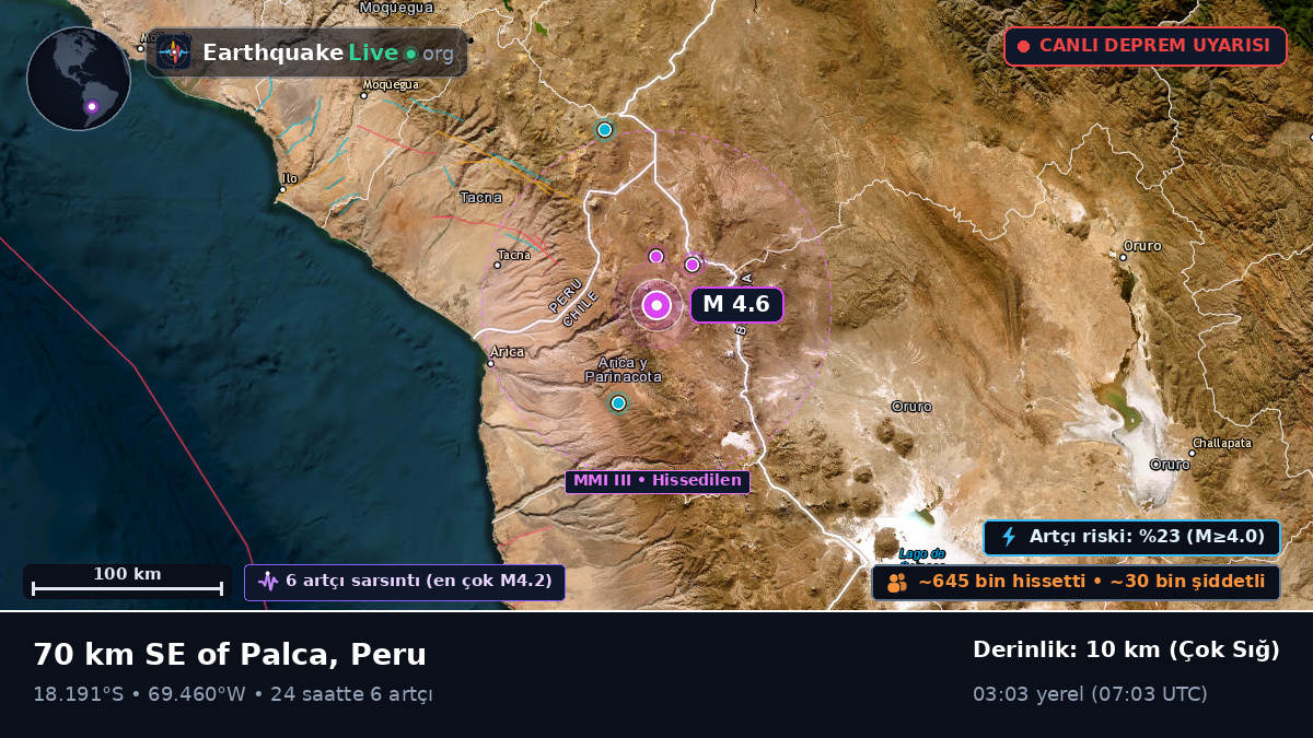Tacna, Peru