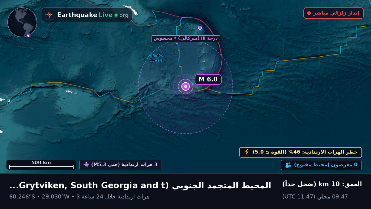 المحيط المتجمد الجنوبي (South Georgia and the Islands)