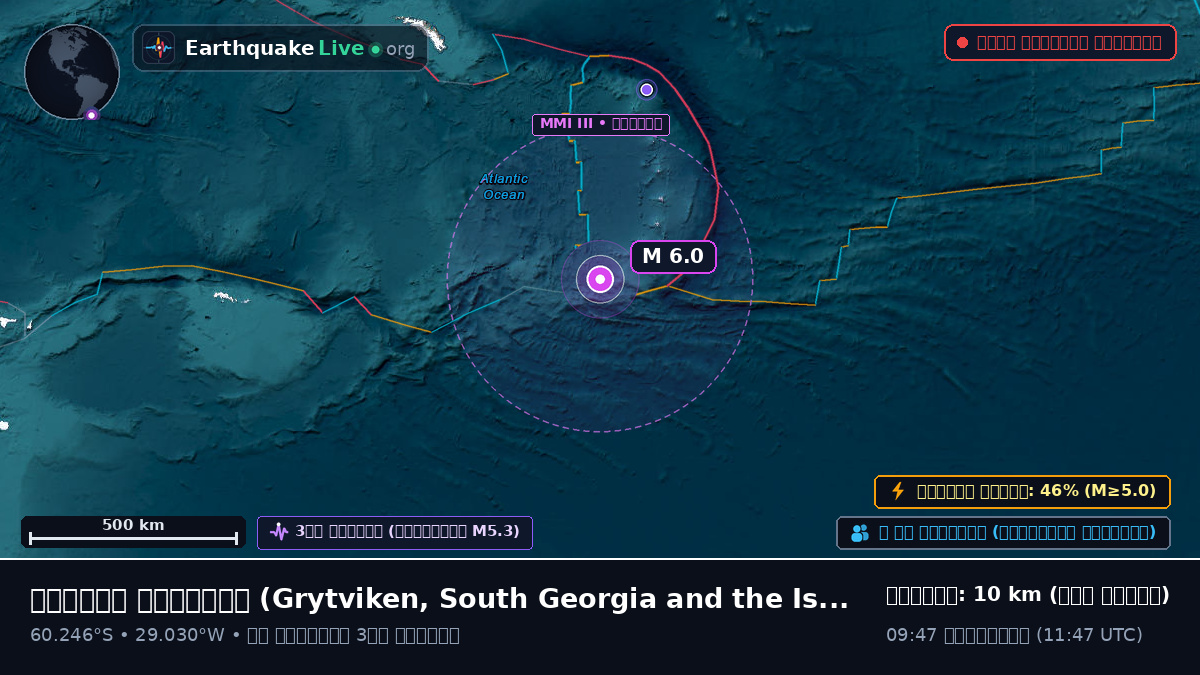 দক্ষিণ মহাসাগর (South Georgia and the Islands)