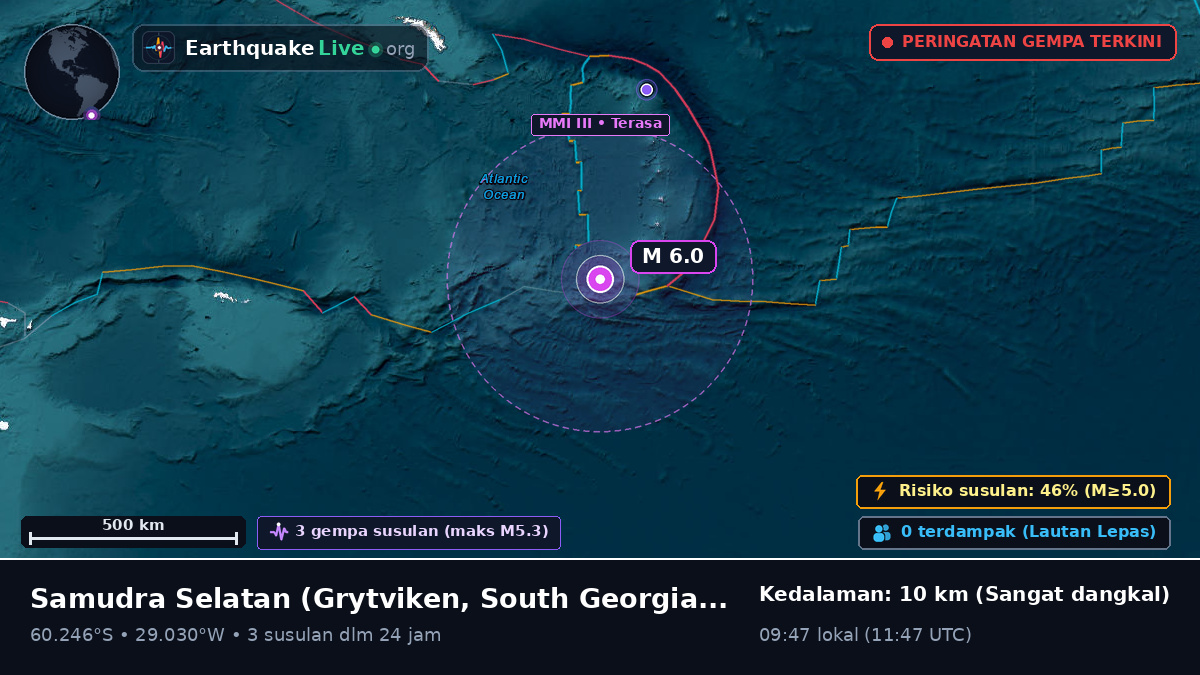 Samudra Selatan (South Georgia and the Islands)
