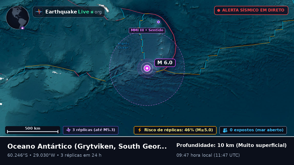 Oceano Antártico (South Georgia and the Islands)