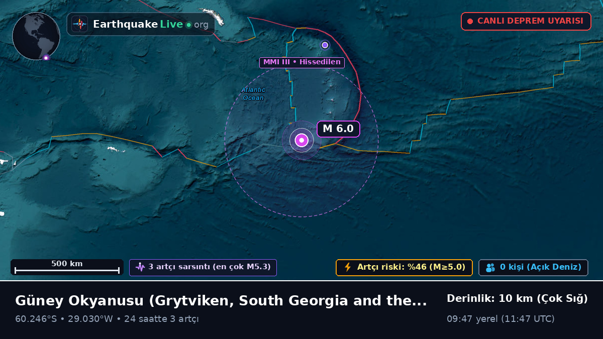 Güney Okyanusu (South Georgia and the Islands)