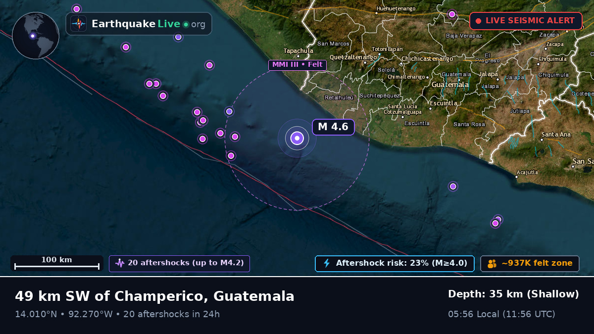 Off the coast of Retalhuleu, Guatemala