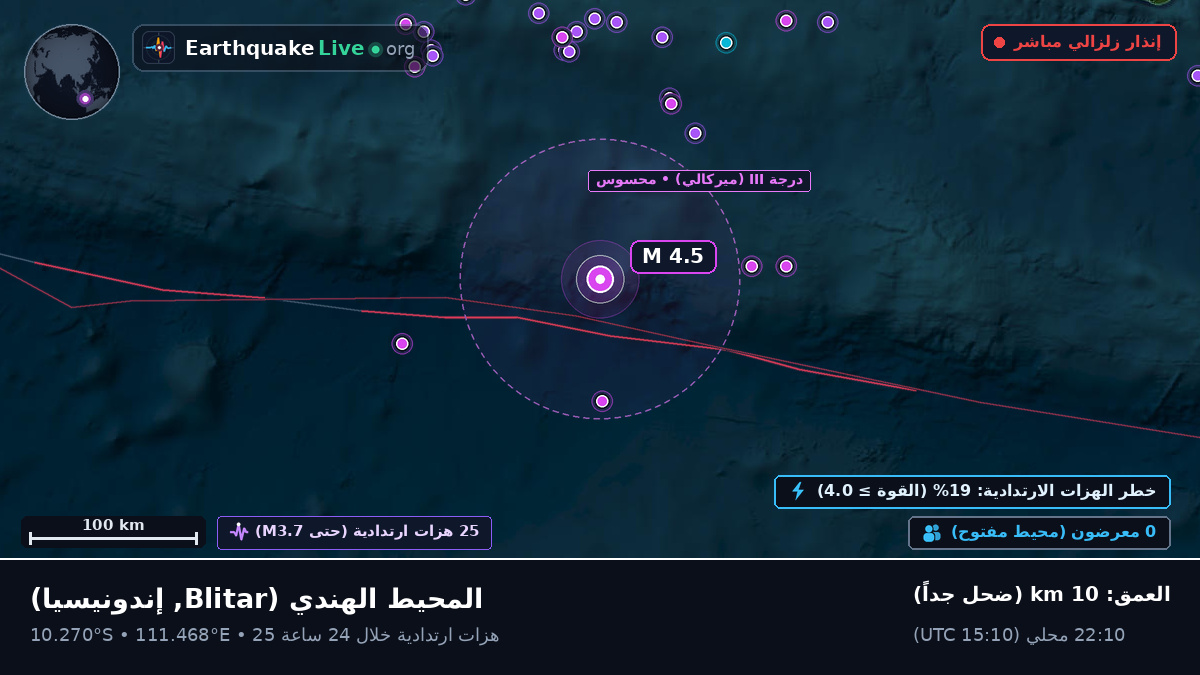 المحيط الهندي (إندونيسيا)