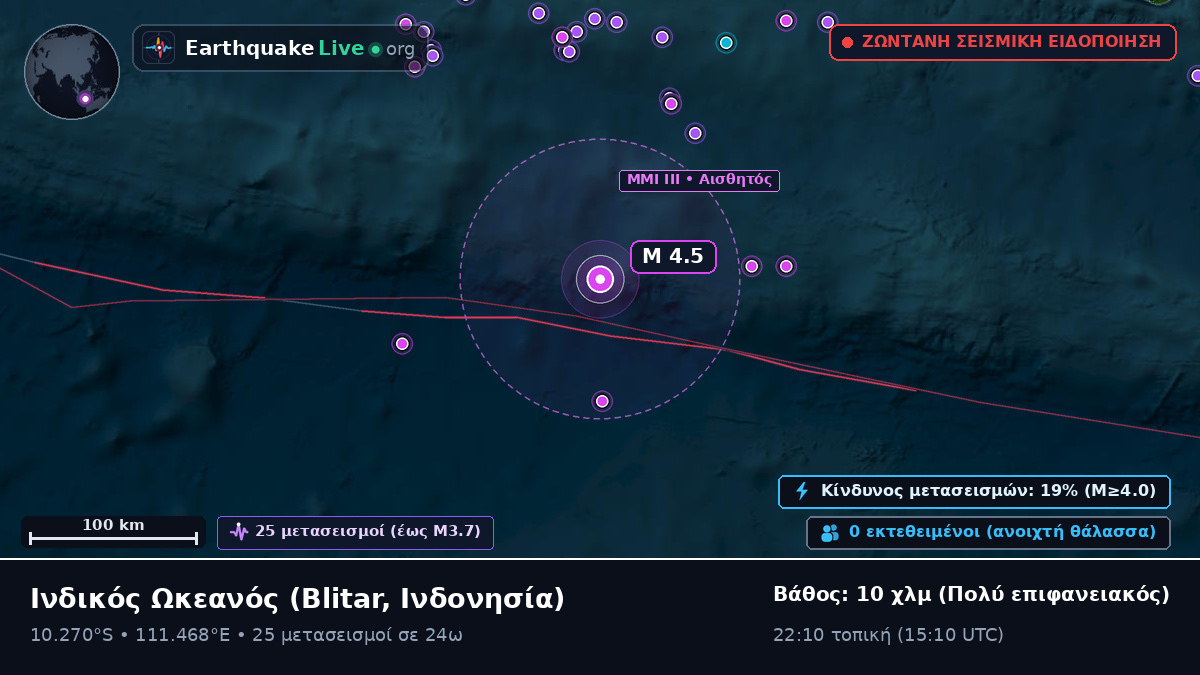 Ινδικός Ωκεανός (Ινδονησία)
