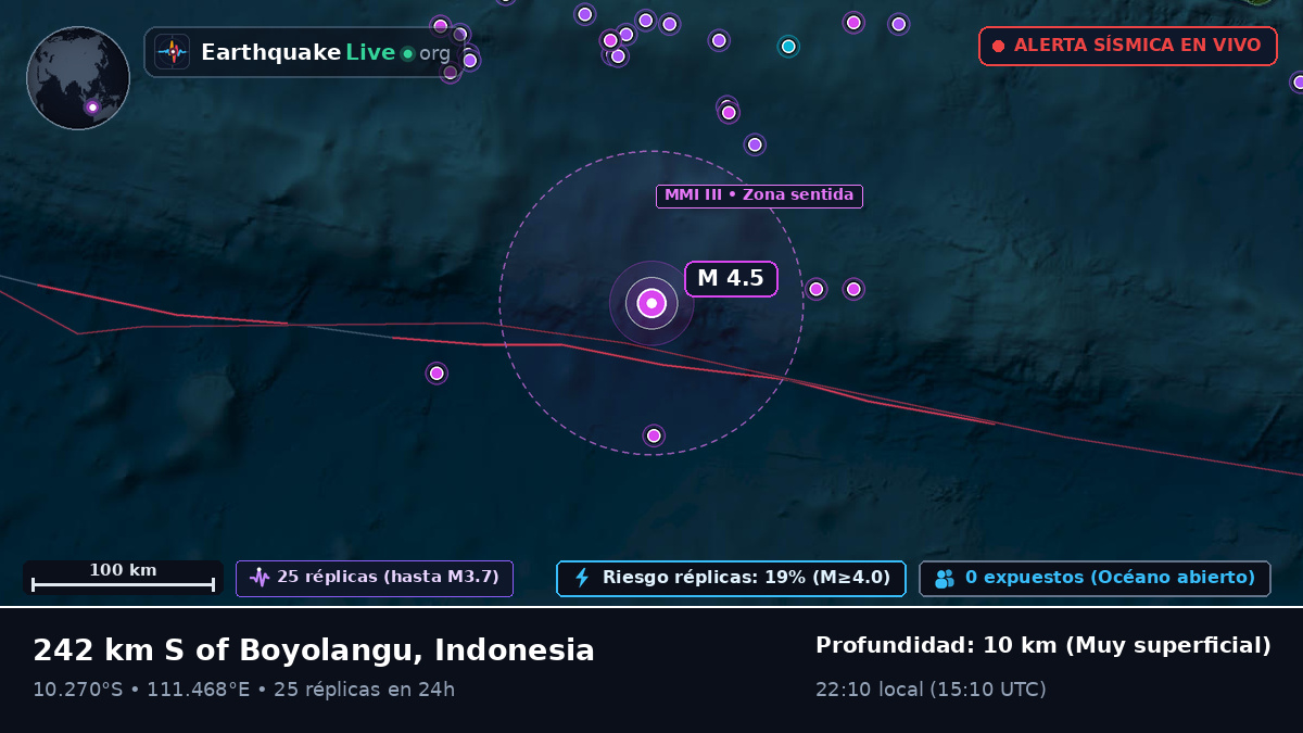 Océano Índico (Indonesia)