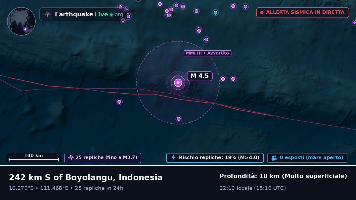 Oceano Indiano (Indonesia)