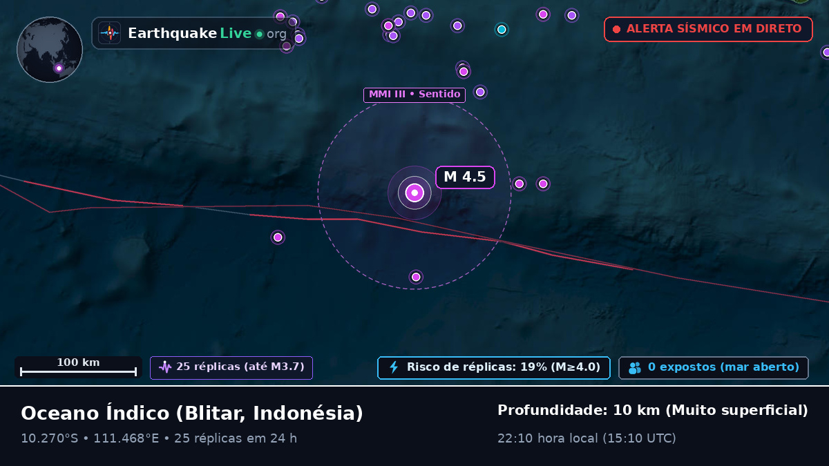 Oceano Índico (Indonésia)