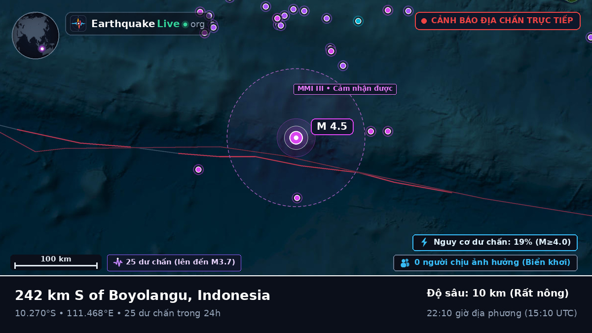 Ấn Độ Dương (Indonesia)