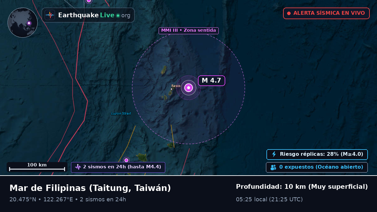 Mar de Filipinas (Taiwán)