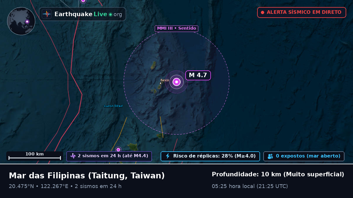 Mar das Filipinas (Taiwan)