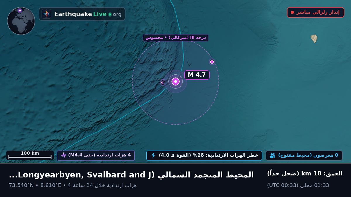المحيط المتجمد الشمالي (Svalbard and Jan Mayen Islands)