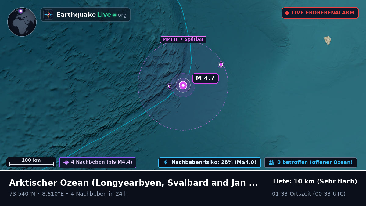 Arktischer Ozean (Svalbard and Jan Mayen Islands)