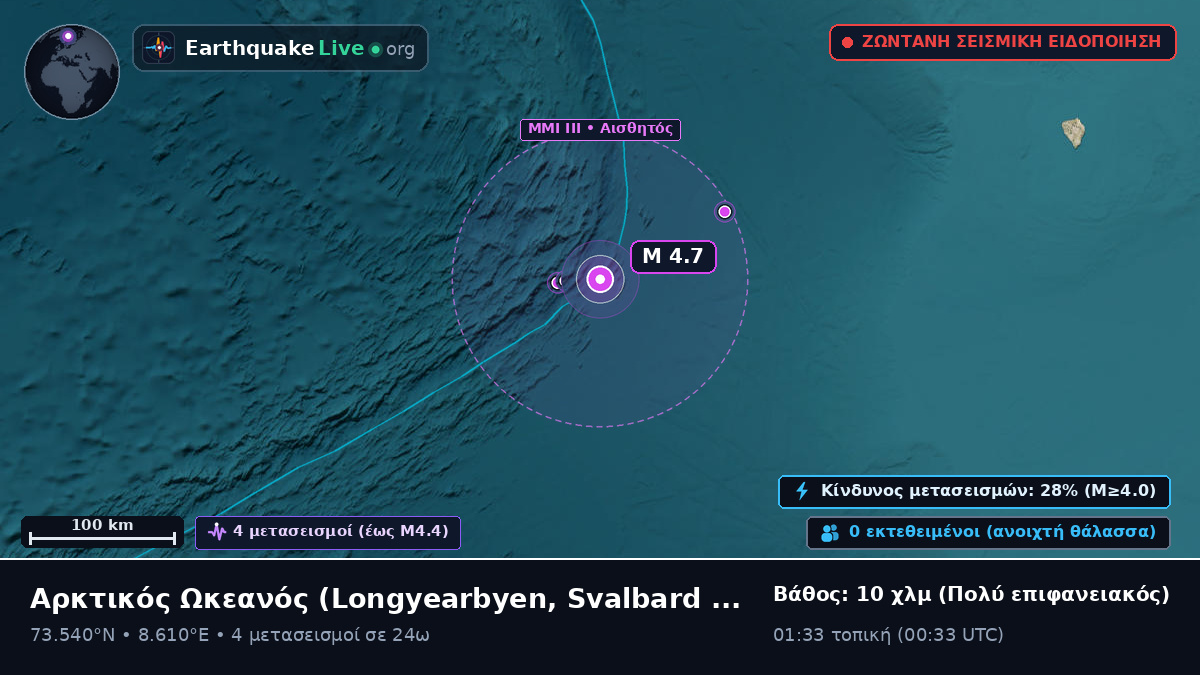 Αρκτικός Ωκεανός (Svalbard and Jan Mayen Islands)