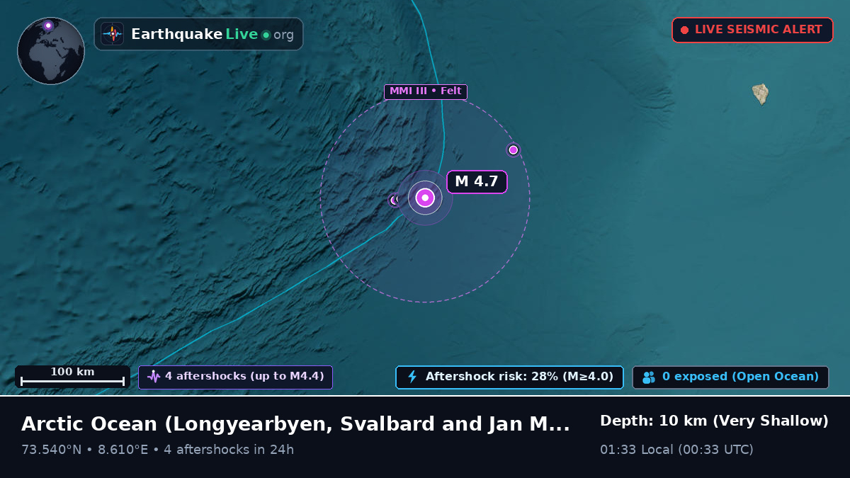 Arctic Ocean (Svalbard and Jan Mayen Islands)