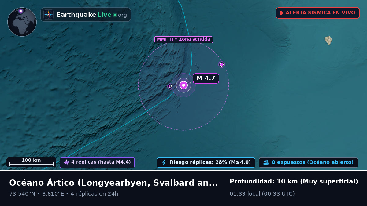 Océano Ártico (Svalbard and Jan Mayen Islands)